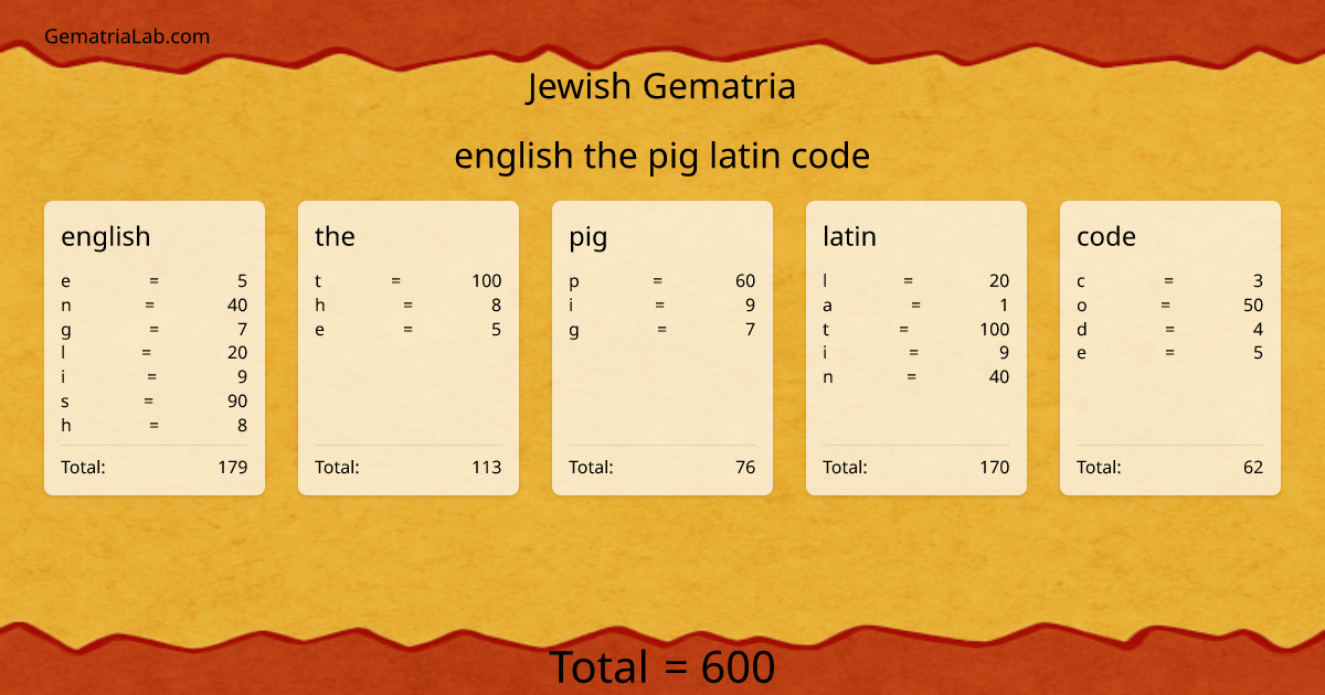 english the pig latin code in jewish Gematria